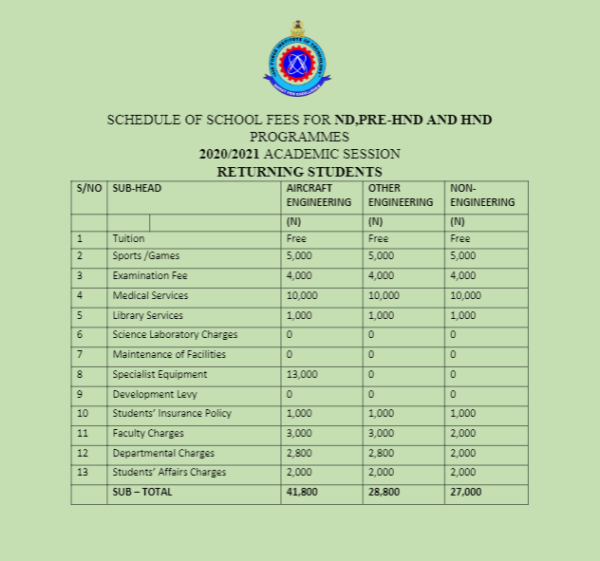 AFIT School Fees Schedule Published for 2020/2021 Session NaijaSkul